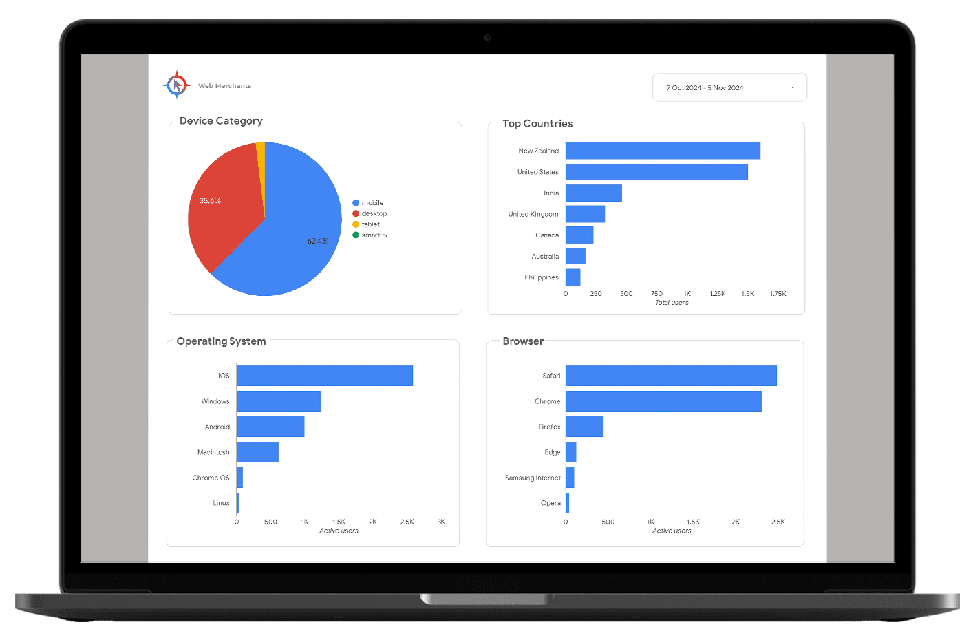 4-google-Report-min